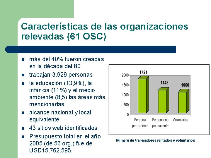 Características de las organizaciones relevadas (61 OSC) l l l más del 40% fueron