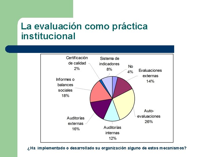 La evaluación como práctica institucional ¿Ha implementado o desarrollado su organización alguno de estos