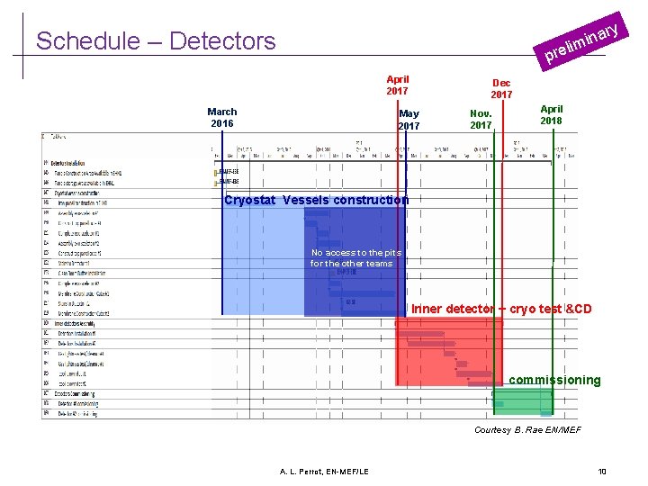ry ina m i l e Schedule – Detectors pr April 2017 March 2016 ry ina m i l e Schedule – Detectors pr April 2017 March 2016