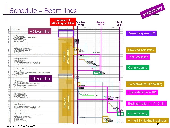 ry ina m i l e Schedule – Beam lines pr Handover CE Mid- ry ina m i l e Schedule – Beam lines pr Handover CE Mid-