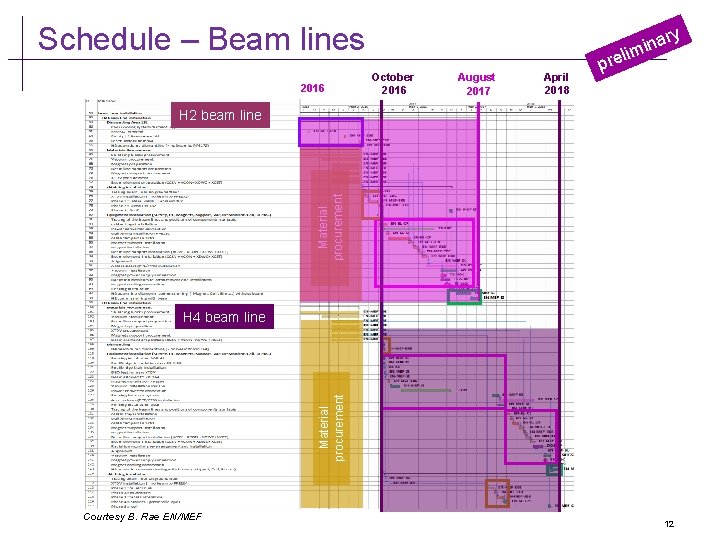 Schedule – Beam lines 2016 ry October 2016 August 2017 April 2018 na i Schedule – Beam lines 2016 ry October 2016 August 2017 April 2018 na i