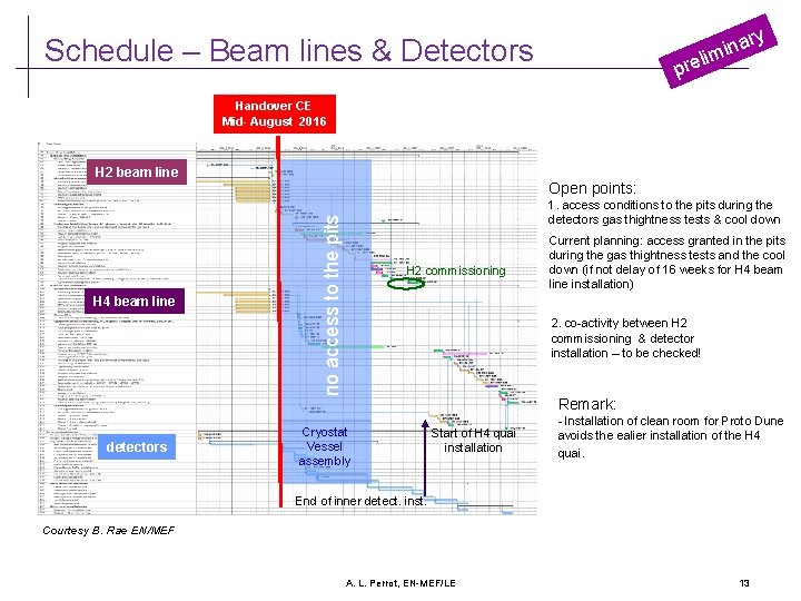 ry ina m i l e Schedule – Beam lines & Detectors pr Handover ry ina m i l e Schedule – Beam lines & Detectors pr Handover