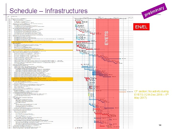 ry ina m i l e Schedule – Infrastructures pr EYETS EN/EL CF section: ry ina m i l e Schedule – Infrastructures pr EYETS EN/EL CF section: