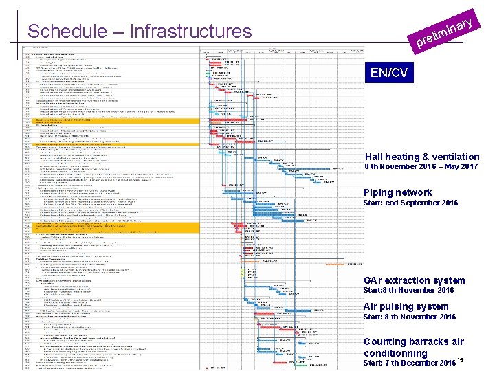 ry ina m i l e Schedule – Infrastructures pr EN/CV Hall heating & ry ina m i l e Schedule – Infrastructures pr EN/CV Hall heating &