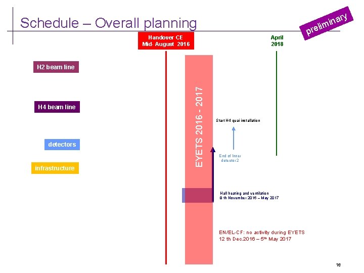 ry ina m i l e Schedule – Overall planning Handover CE Mid- August ry ina m i l e Schedule – Overall planning Handover CE Mid- August