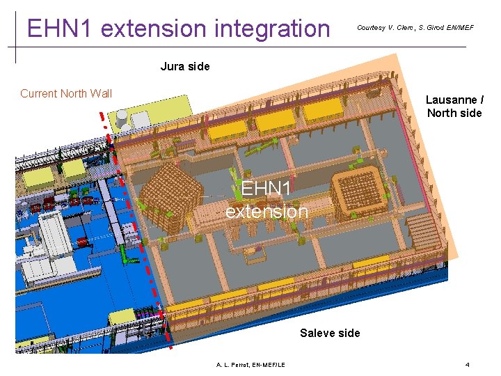 EHN 1 extension integration Courtesy V. Clerc, S. Girod EN/MEF Jura side Current North EHN 1 extension integration Courtesy V. Clerc, S. Girod EN/MEF Jura side Current North