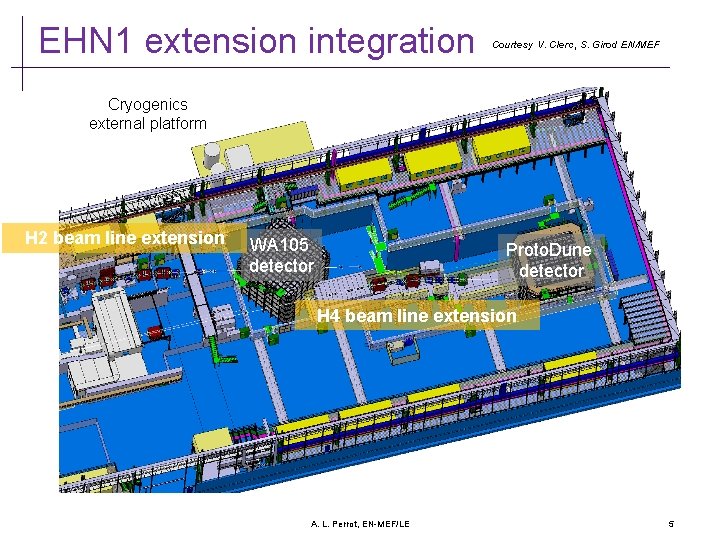 EHN 1 extension integration Courtesy V. Clerc, S. Girod EN/MEF Cryogenics external platform H EHN 1 extension integration Courtesy V. Clerc, S. Girod EN/MEF Cryogenics external platform H