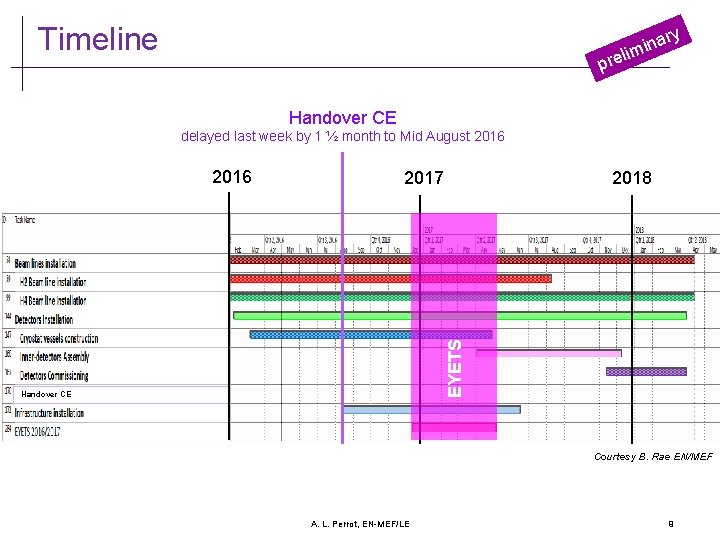 Timeline ry na i m i rel p Handover CE delayed last week by Timeline ry na i m i rel p Handover CE delayed last week by