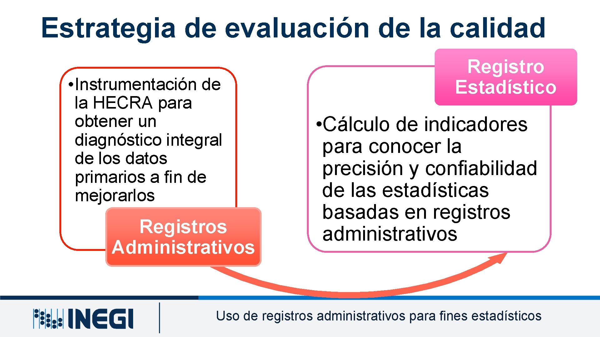 Estrategia de evaluación de la calidad • Instrumentación de la HECRA para obtener un
