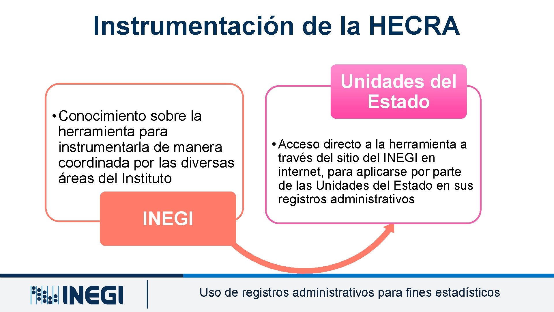 Instrumentación de la HECRA • Conocimiento sobre la herramienta para instrumentarla de manera coordinada
