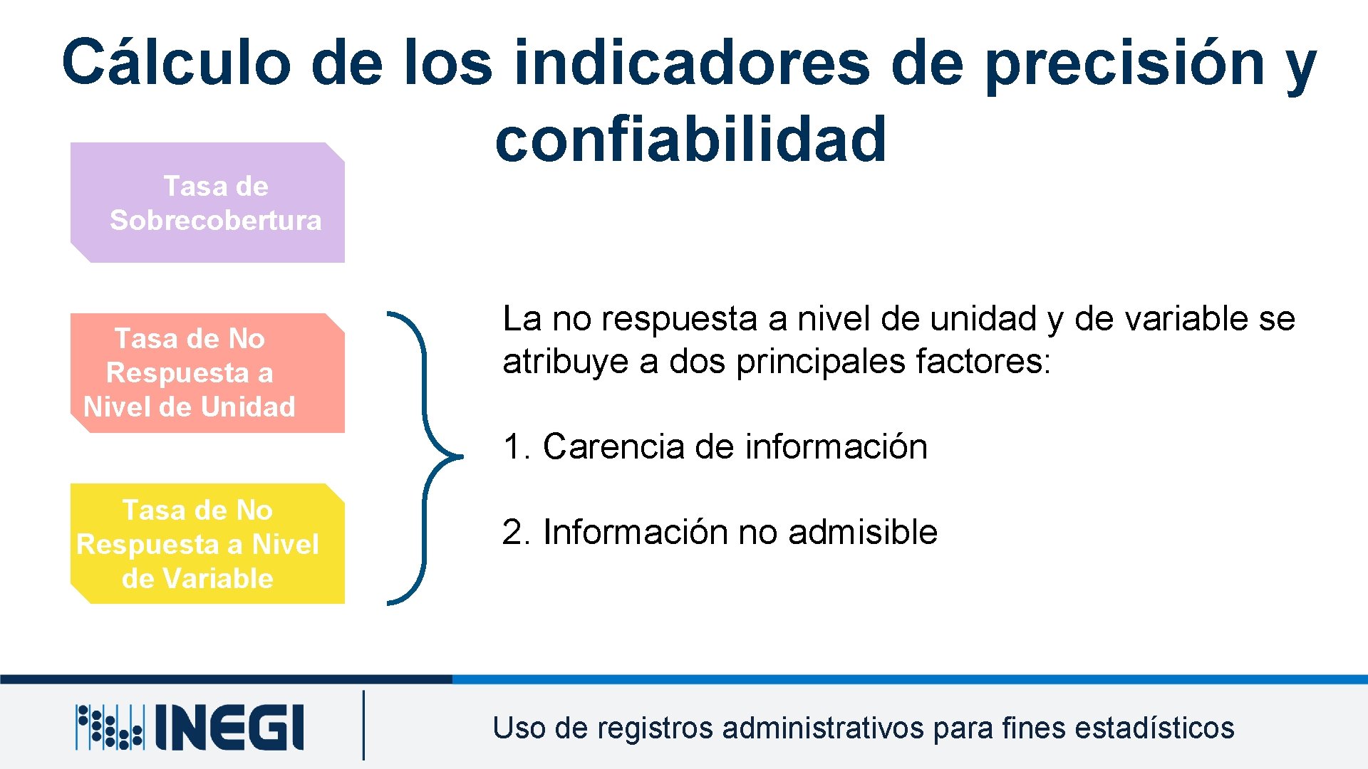 Cálculo de los indicadores de precisión y confiabilidad Tasa de Sobrecobertura Tasa de No