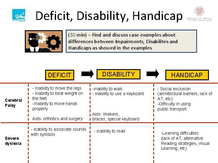 Icf And Disability Learning Material Part A Brainstorming
