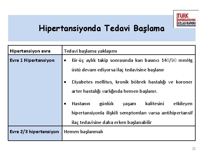 Hipertansiyonda Tedavi Başlama Hipertansiyon evre Tedavi başlama yaklaşımı Evre 1 Hipertansiyon Bir-üç aylık takip Hipertansiyonda Tedavi Başlama Hipertansiyon evre Tedavi başlama yaklaşımı Evre 1 Hipertansiyon Bir-üç aylık takip