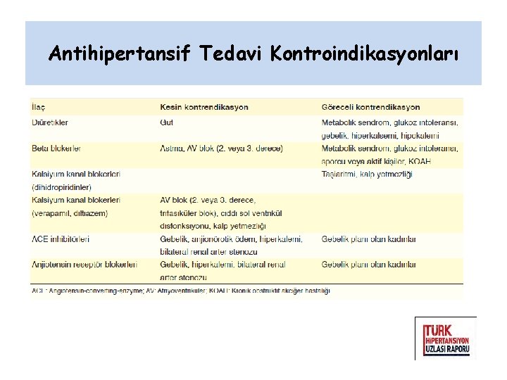Antihipertansif Tedavi Kontroindikasyonları Antihipertansif Tedavi Kontroindikasyonları