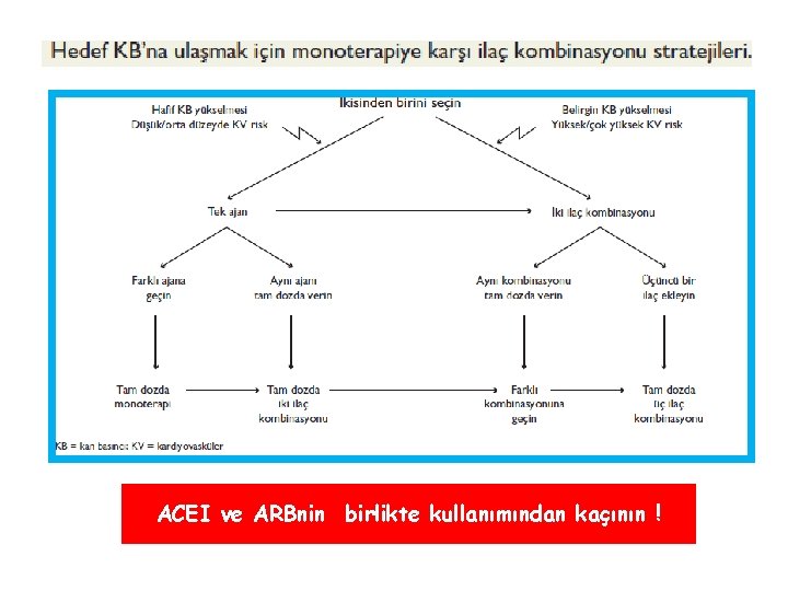 ACEI ve ARBnin birlikte kullanımından kaçının ! ACEI ve ARBnin birlikte kullanımından kaçının !