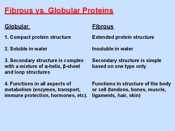 Fibrous vs. Globular Proteins Globular Fibrous 1. Compact protein structure Extended protein structure 2.