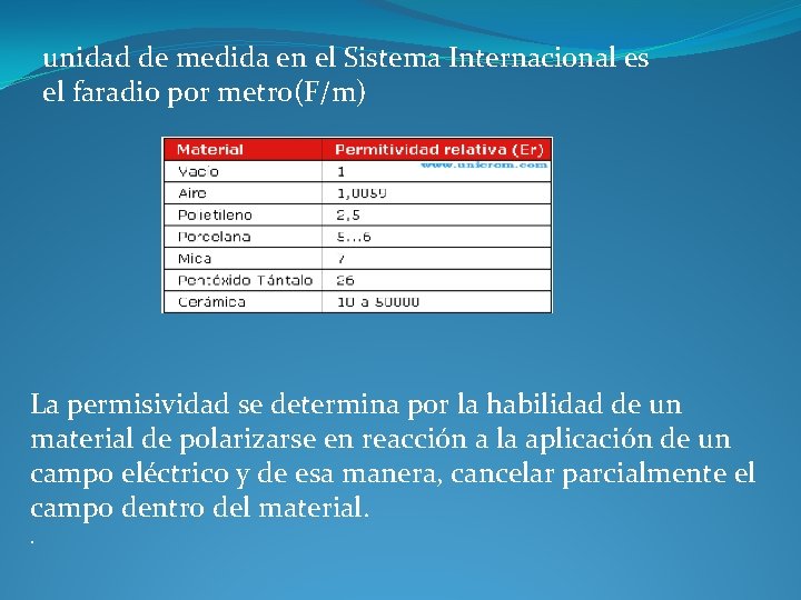 unidad de medida en el Sistema Internacional es el faradio por metro(F/m) La permisividad