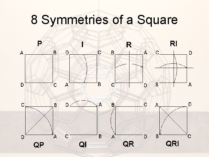 8 Symmetries of a Square 