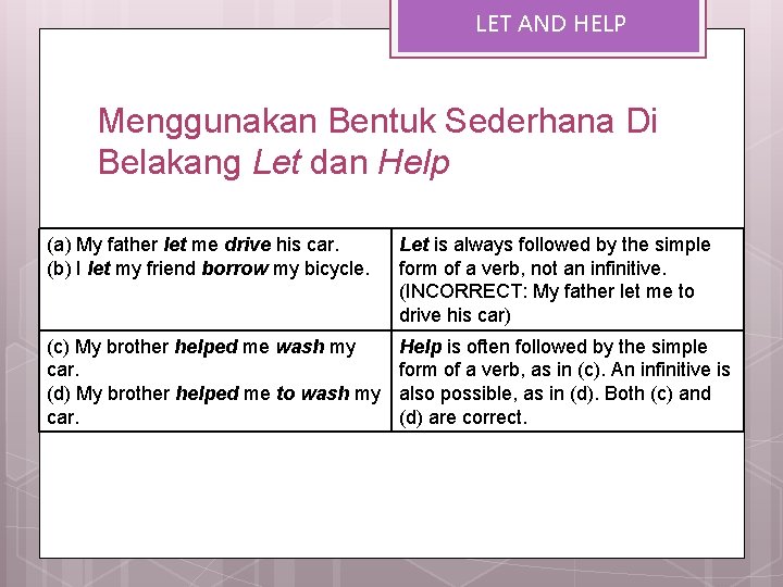 LET AND HELP Menggunakan Bentuk Sederhana Di Belakang Let dan Help (a) My father