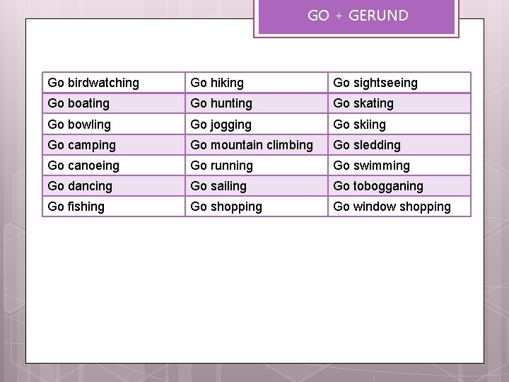 GO + GERUND Go birdwatching Go hiking Go sightseeing Go boating Go hunting Go