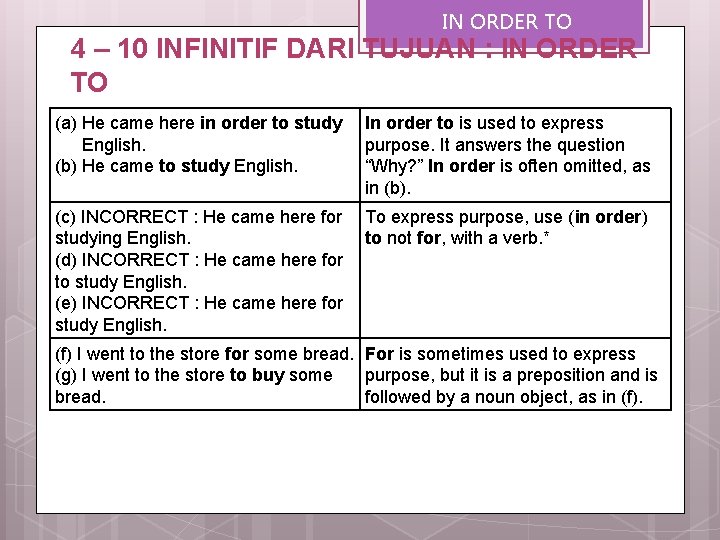 IN ORDER TO 4 – 10 INFINITIF DARI TUJUAN : IN ORDER TO (a)