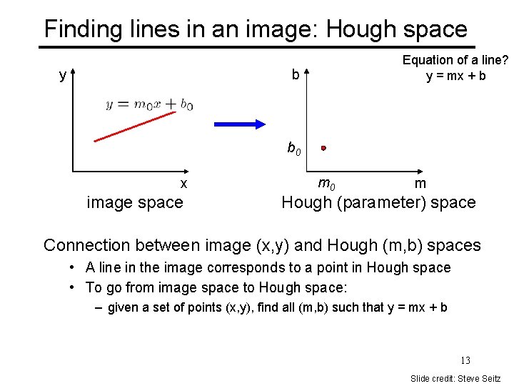 Finding lines in an image: Hough space y Equation of a line? y =