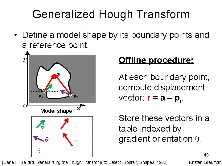 Generalized Hough Transform • Define a model shape by its boundary points and a