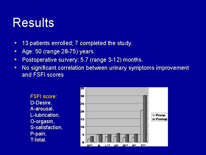 Results • • 13 patients enrolled; 7 completed the study. Age: 50 (range 28
