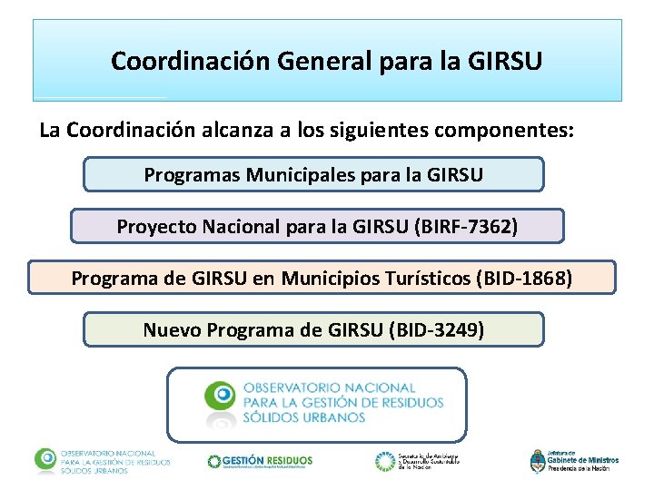 Coordinación General para la GIRSU La Coordinación alcanza a los siguientes componentes: Programas Municipales