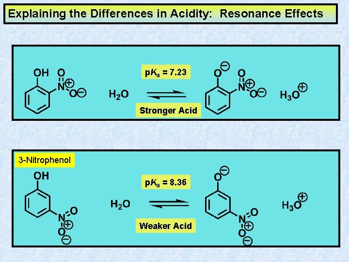 Explaining the Differences in Acidity: Resonance Effects p. Ka = 7. 23 Stronger Acid Explaining the Differences in Acidity: Resonance Effects p. Ka = 7. 23 Stronger Acid