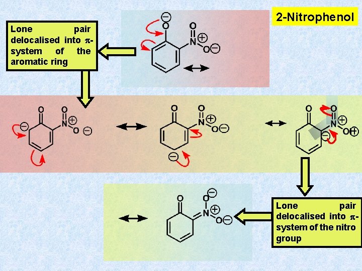 2 -Nitrophenol Lone pair delocalised into psystem of the aromatic ring Lone pair delocalised 2 -Nitrophenol Lone pair delocalised into psystem of the aromatic ring Lone pair delocalised