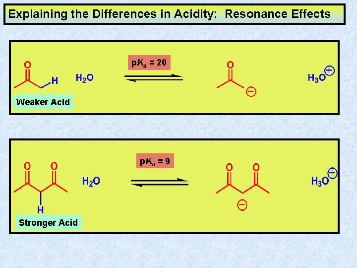Explaining the Differences in Acidity: Resonance Effects p. Ka = 20 Weaker Acid p. Explaining the Differences in Acidity: Resonance Effects p. Ka = 20 Weaker Acid p.