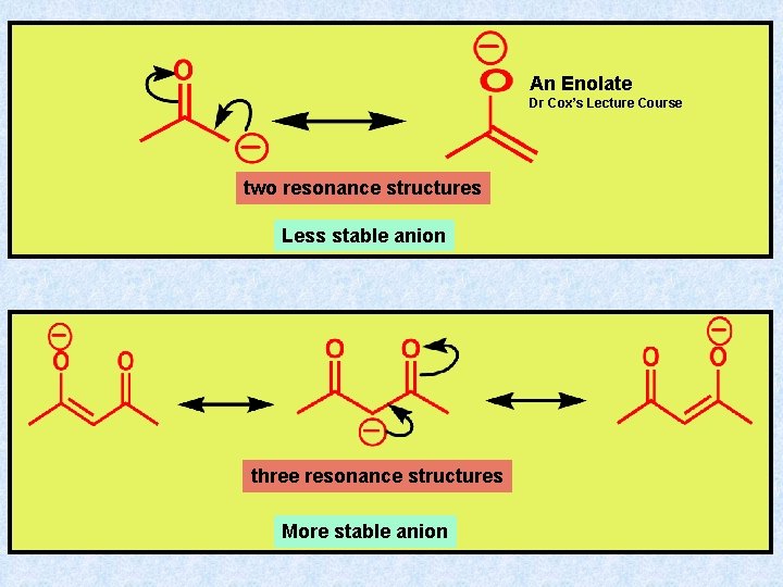 An Enolate Dr Cox’s Lecture Course two resonance structures Less stable anion three resonance An Enolate Dr Cox’s Lecture Course two resonance structures Less stable anion three resonance