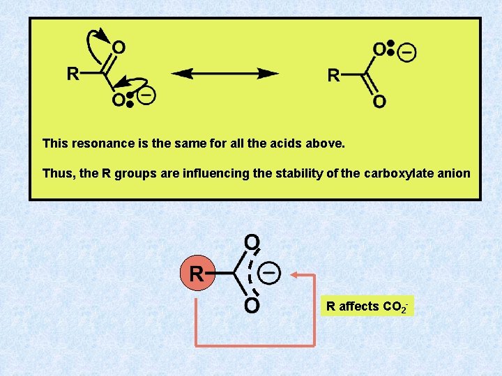 This resonance is the same for all the acids above. Thus, the R groups This resonance is the same for all the acids above. Thus, the R groups