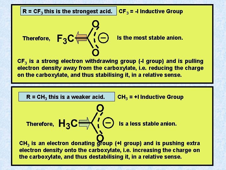 R = CF 3 this is the strongest acid. CF 3 = -I Inductive R = CF 3 this is the strongest acid. CF 3 = -I Inductive