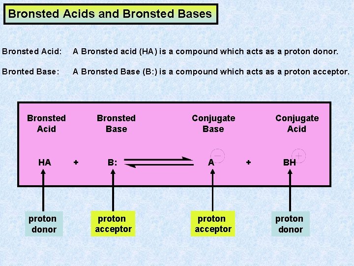 Bronsted Acids and Bronsted Bases Bronsted Acid: A Bronsted acid (HA) is a compound Bronsted Acids and Bronsted Bases Bronsted Acid: A Bronsted acid (HA) is a compound