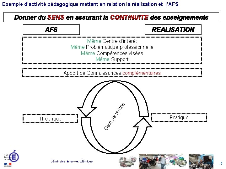 Exemple d’activité pédagogique mettant en relation la réalisation et l’AFS Donner du SENS en