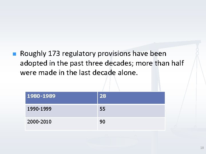 n Roughly 173 regulatory provisions have been adopted in the past three decades; more