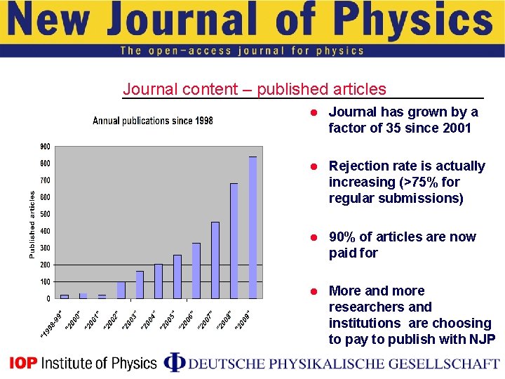 Journal content – published articles l Journal has grown by a factor of 35