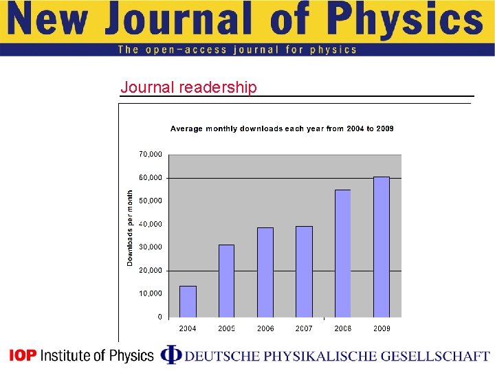 Journal readership 