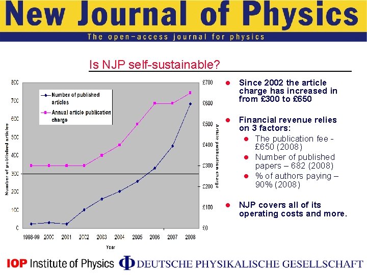 Is NJP self-sustainable? l Since 2002 the article charge has increased in from £