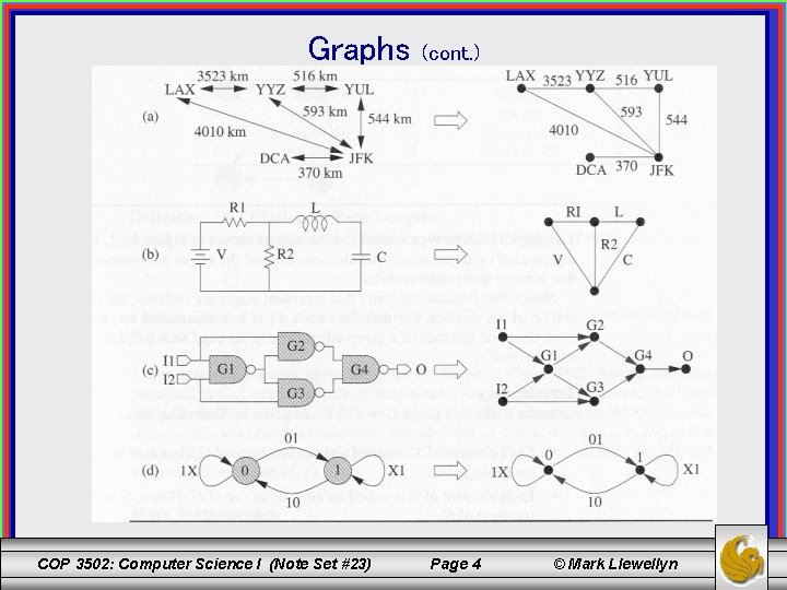 Graphs COP 3502: Computer Science I (Note Set #23) (cont. ) Page 4 ©