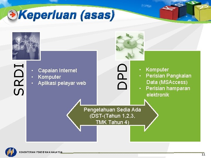  • Capaian Internet • Komputer • Aplikasi pelayar web DPD SRDI Keperluan (asas)