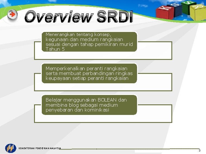 Overview SRDI Menerangkan tentang konsep, kegunaan dan medium rangkaian sesuai dengan tahap pemikiran murid