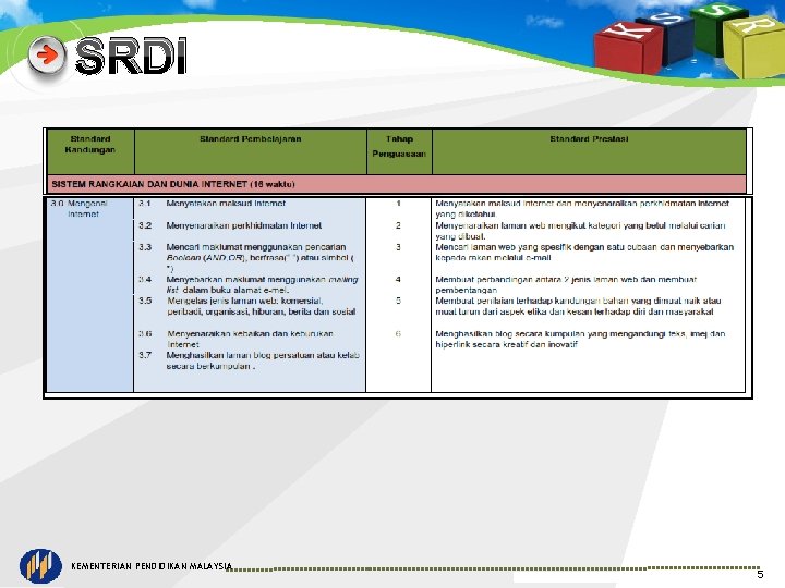 SRDI KEMENTERIAN PENDIDIKAN MALAYSIA 5 