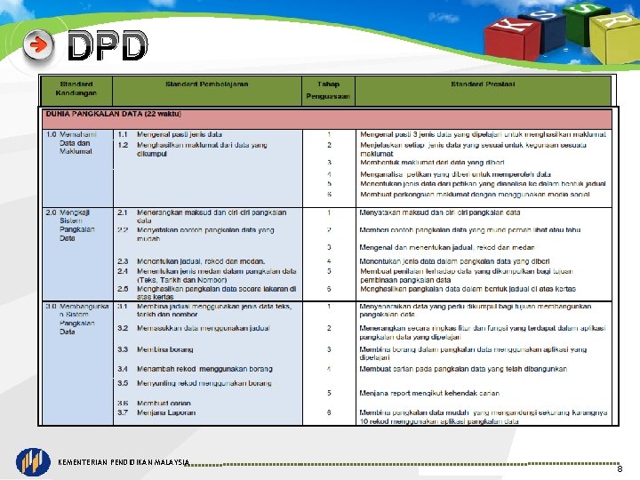 DPD KEMENTERIAN PENDIDIKAN MALAYSIA 8 