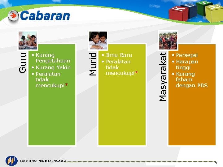 KEMENTERIAN PENDIDIKAN MALAYSIA • Ilmu Baru • Peralatan tidak mencukupi* Masyarakat • Kurang Pengetahuan