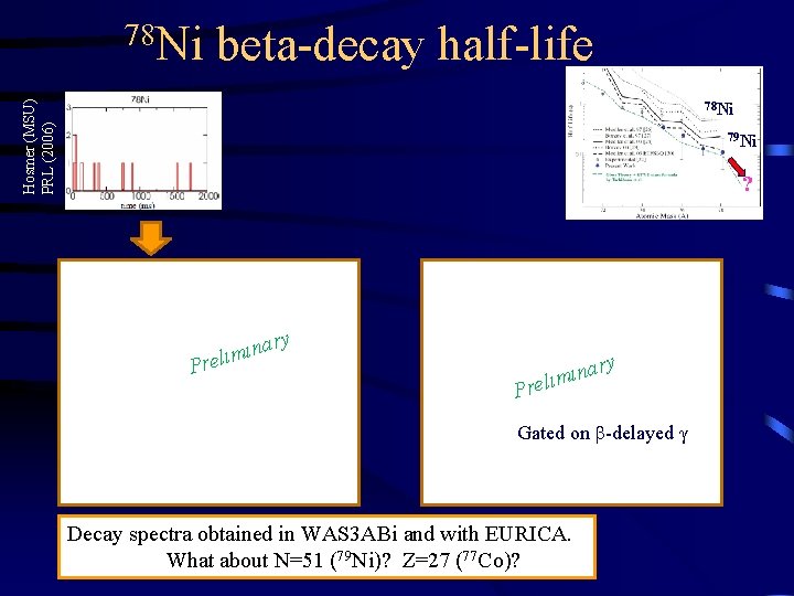 beta-decay half-life Hosmer (MSU) PRL (2006) 78 Ni 79 Ni ? ry ina m