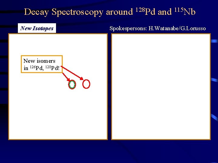 Decay Spectroscopy around 128 Pd and 115 Nb New Isotopes New isomers in 126