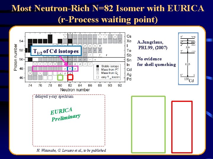 Most Neutron-Rich N=82 Isomer with EURICA (r-Process waiting point) T 1/2 of Cd isotopes